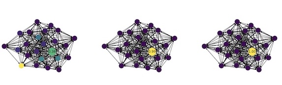 Graph neural network influence maximization