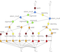 A neural network made with neural architecture search