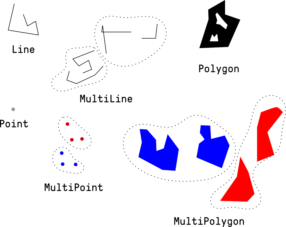 Optimizing Geospatial Workflows with PostGIS