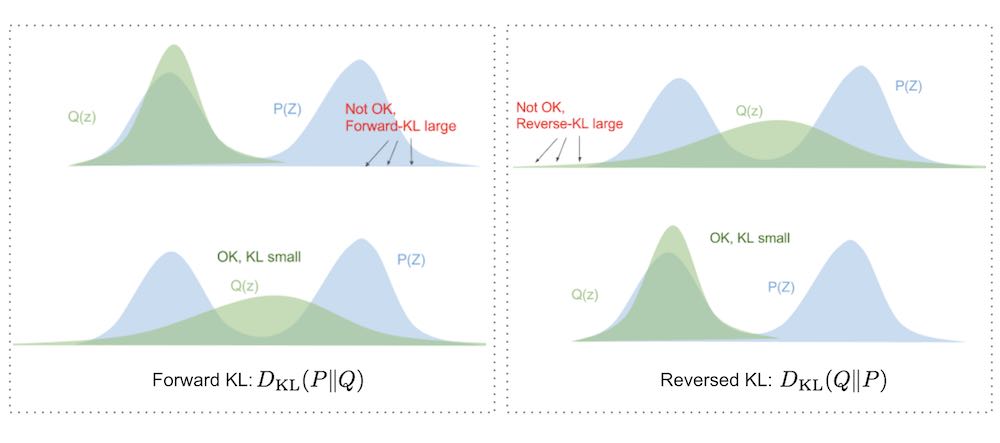 Difference between forward and backward KL